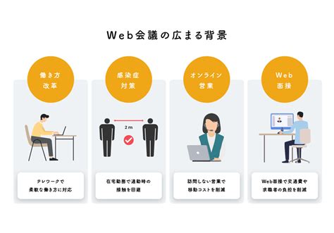 対面方式|Web会議と対面会議どちらが良い？状況別の使い分け。